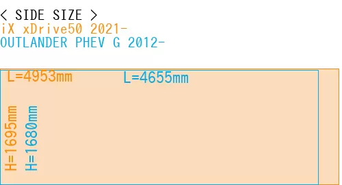 #iX xDrive50 2021- + OUTLANDER PHEV G 2012-
